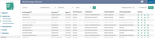 Screenshot from a dashboard